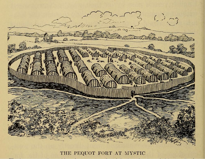 Line drawing showing bark houses inside a circular wooden stake palisade at Msistuck